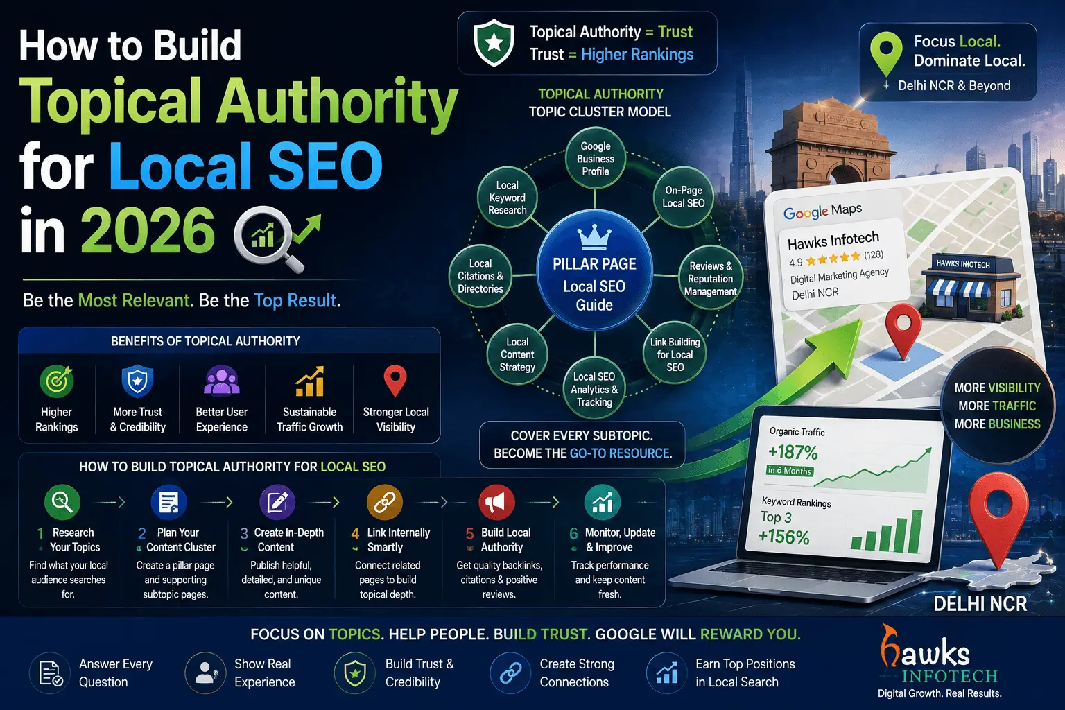 How to Build Topical Authority for Local SEO in 2026