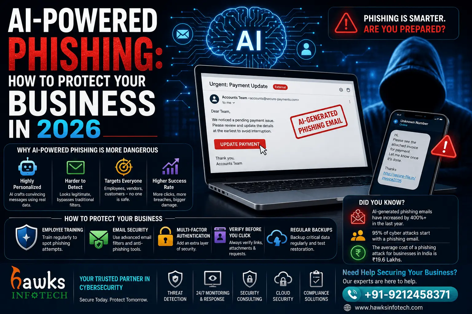 AI-Powered Phishing: How to Protect Your Business in 2026