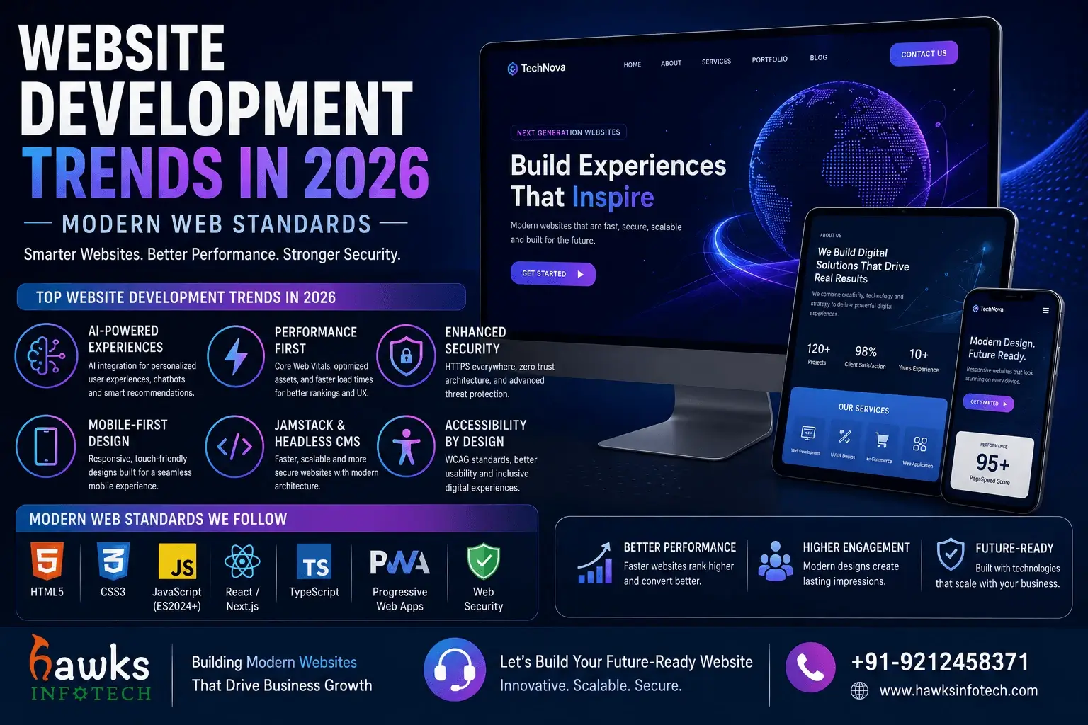 Website Development Trends in 2026: Modern Web Standards