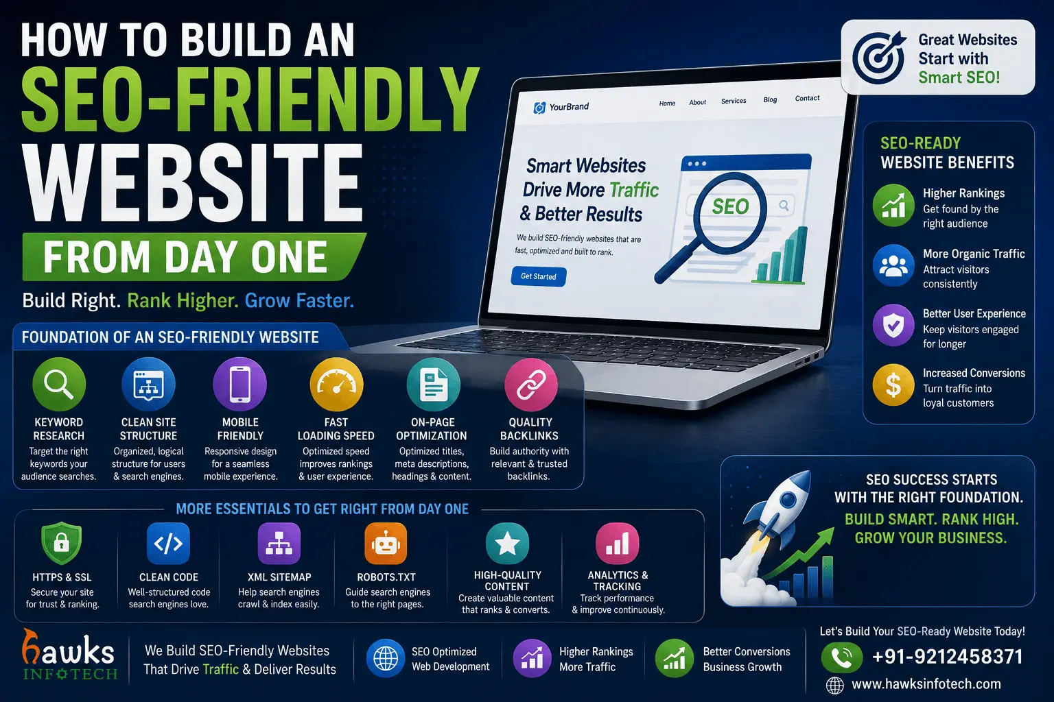 How to Build an SEO-Friendly Website from Day One