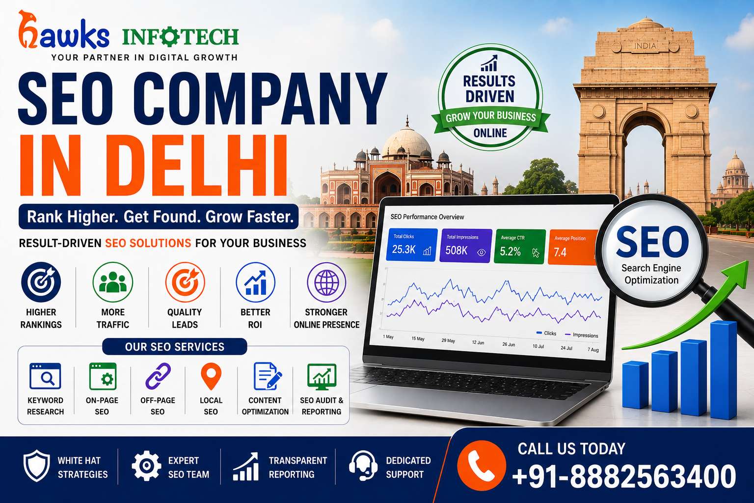 SEO Company in Delhi