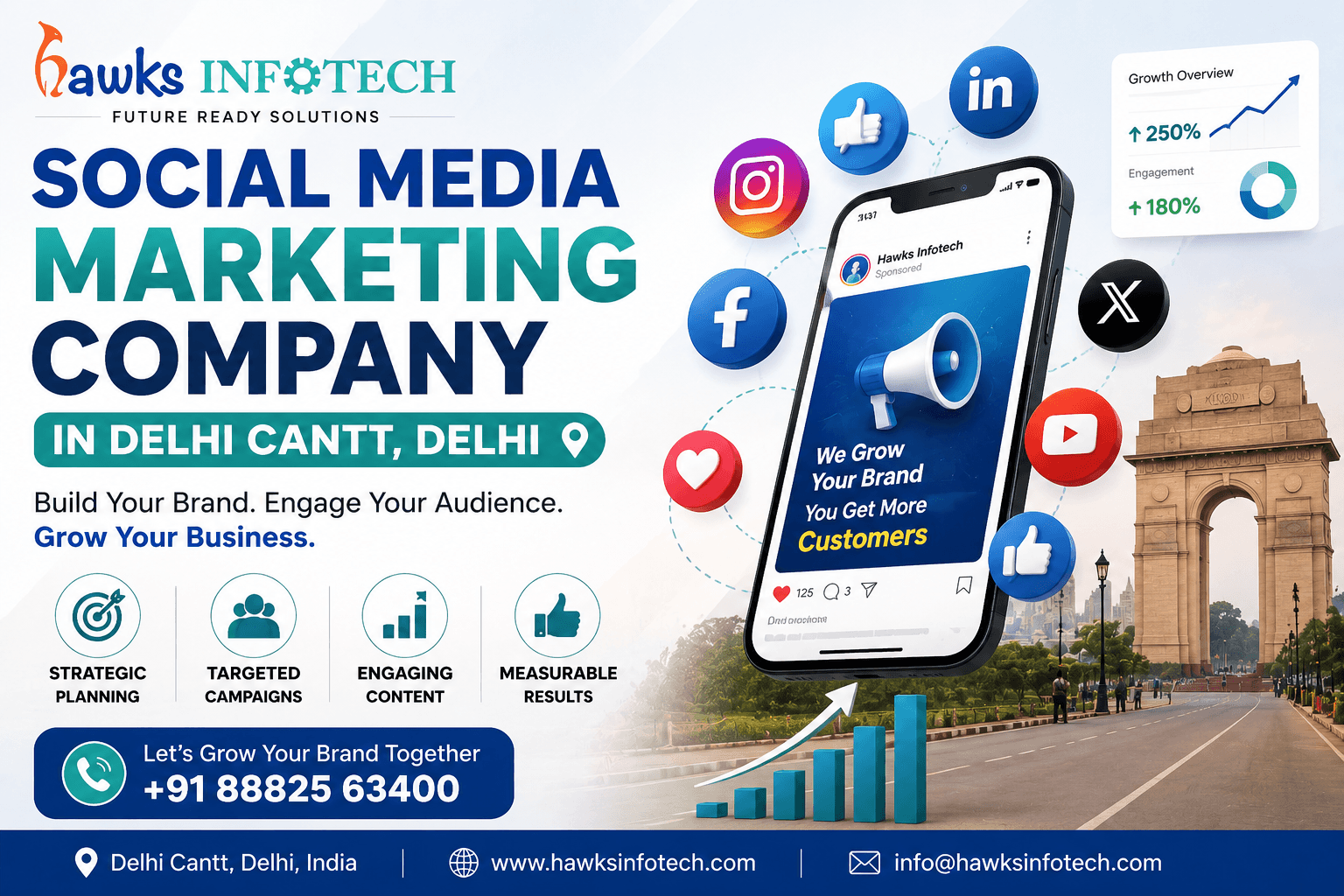 Social Media Marketing Company in Delhi Cantt, Delhi