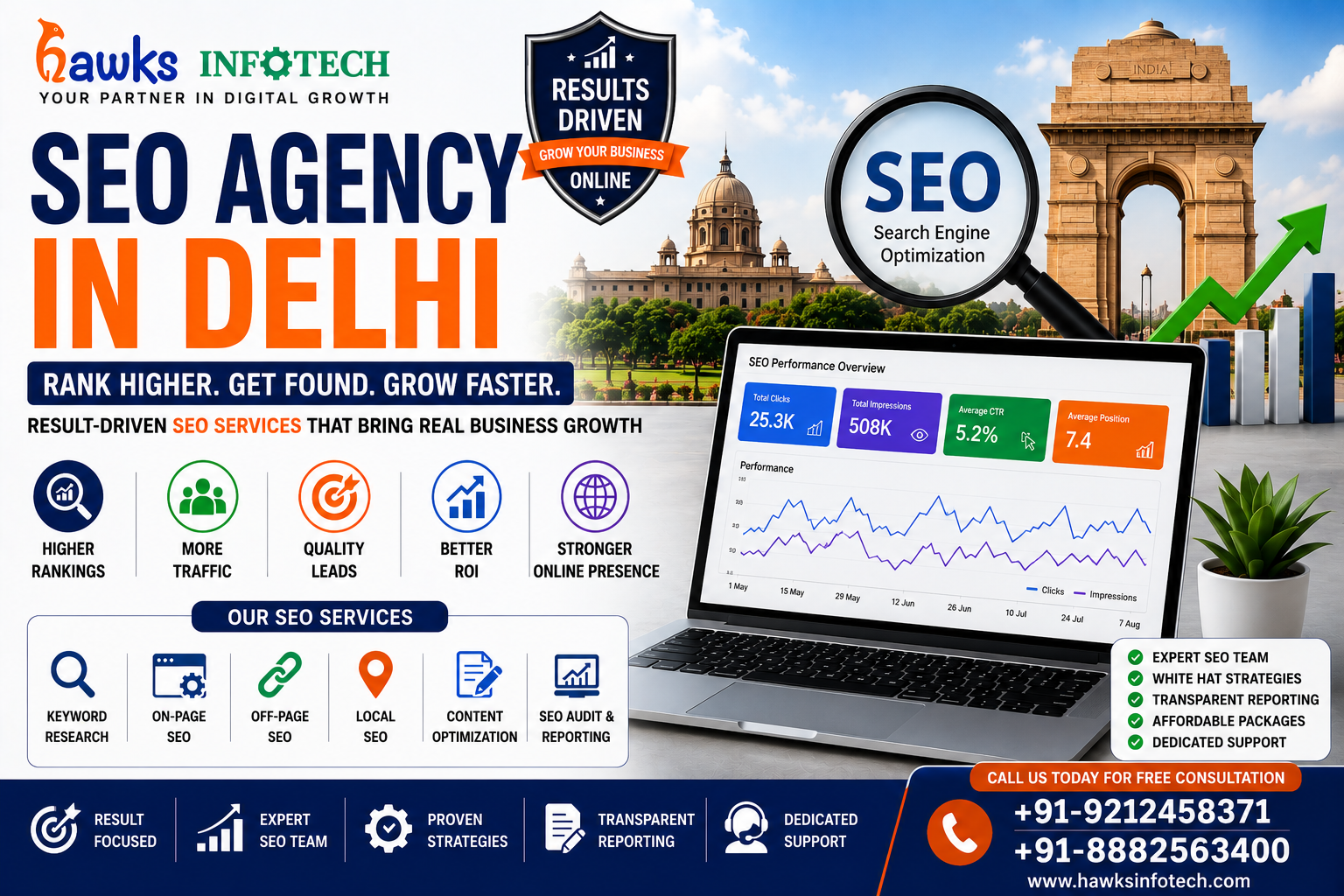 SEO Agency in Delhi