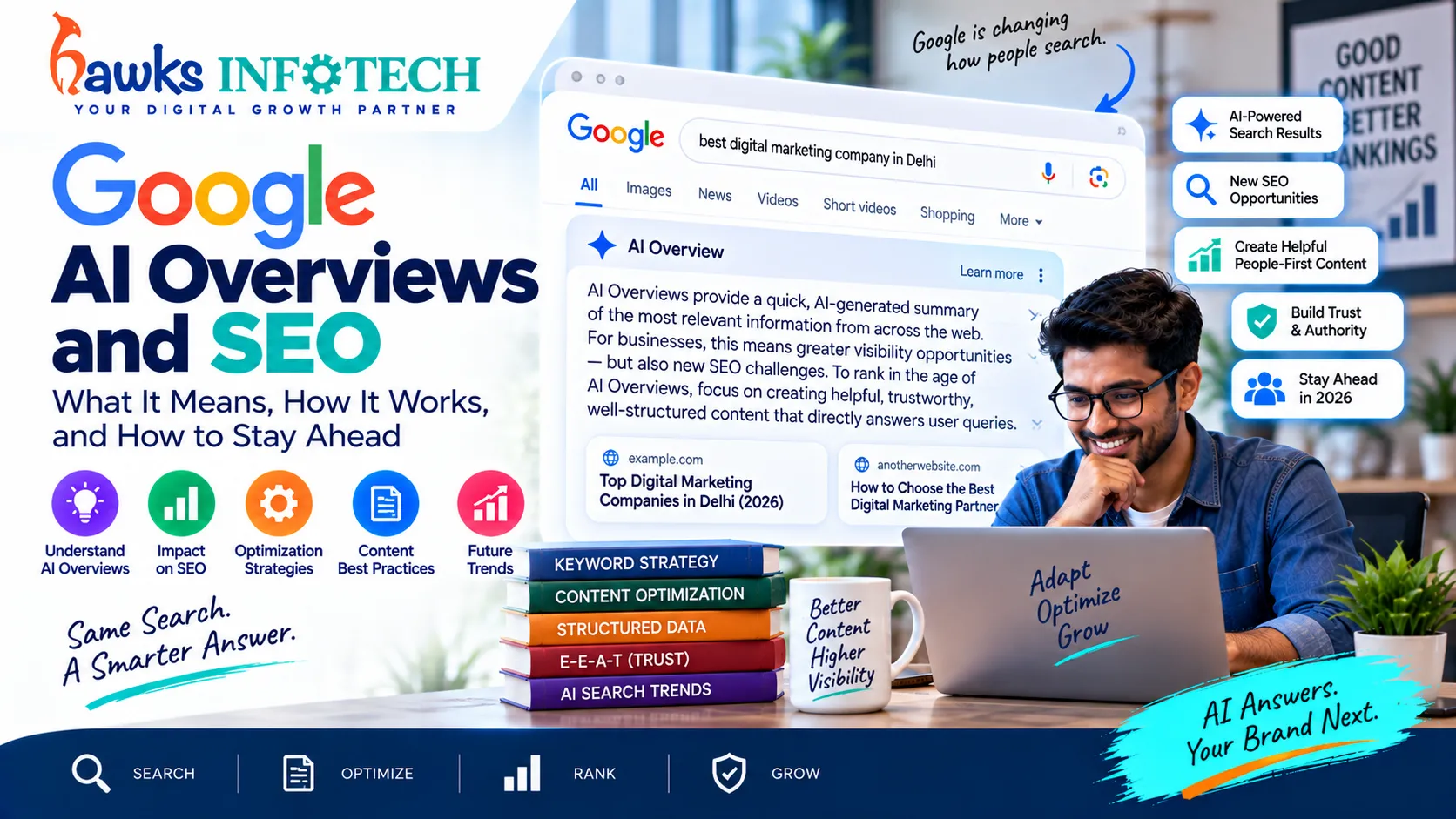 Google AI Overviews and SEO