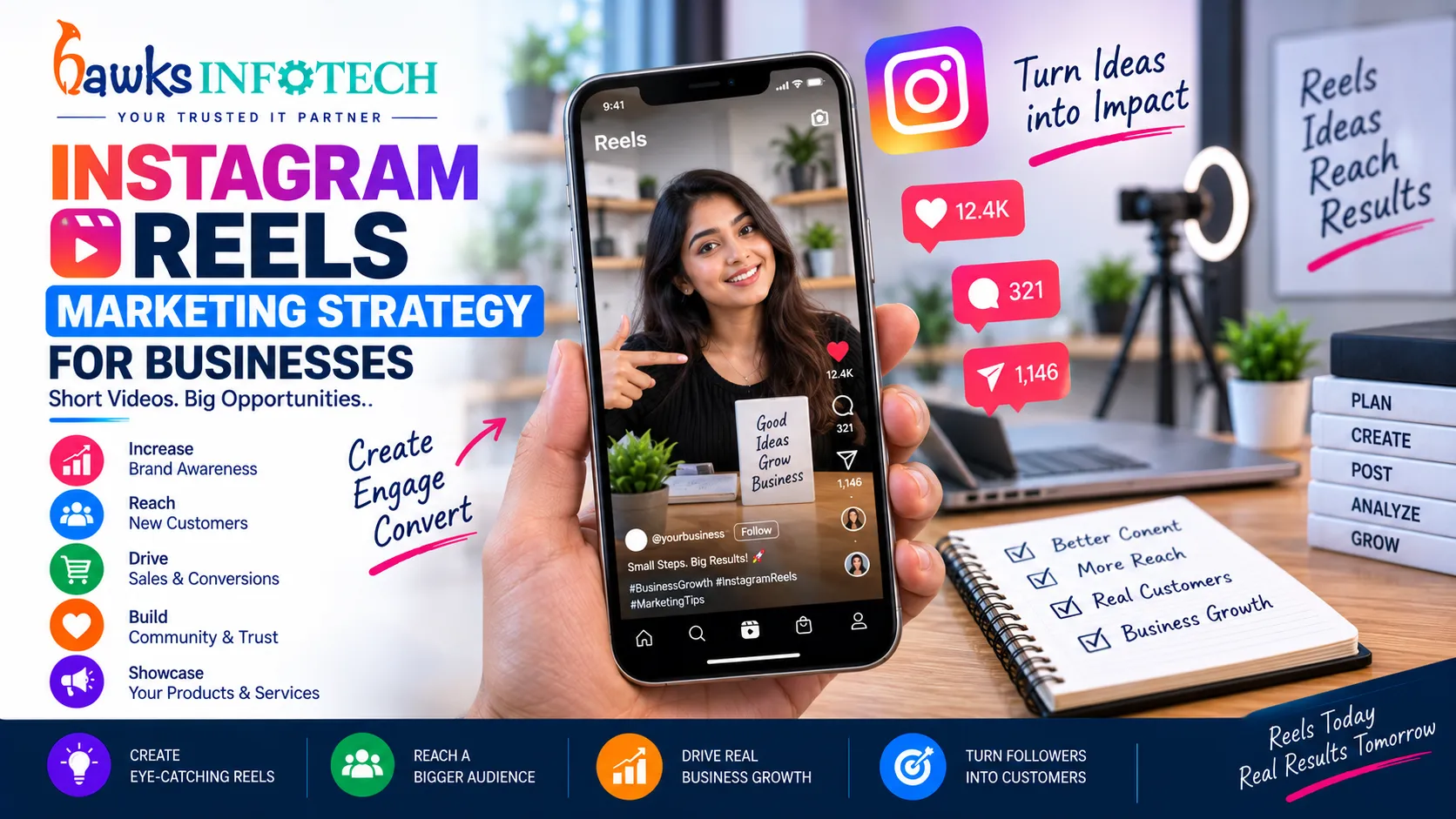Instagram Reels Marketing Strategy for Businesses